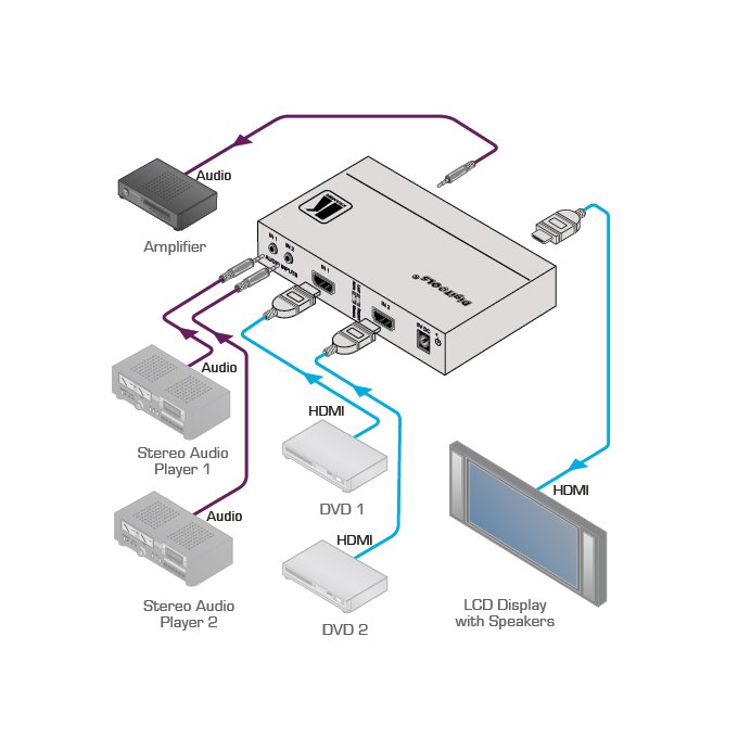 Selector Automático de Audio y Video VS-211H2 Kramer